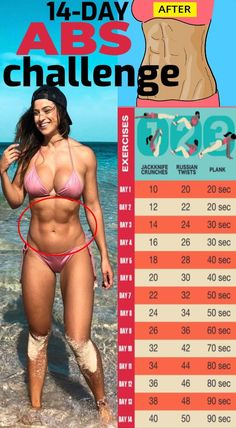 30 Day Ab Challenge, 30 Day Abs, Fat Burning Cardio, Belly Pooch, Ab Challenge, Lose Lower Belly Fat, Squat Challenge, Abs Challenge, Lower Belly Fat