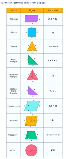 the perimeter formula of different shapes is shown in this worksheet, which shows how to