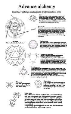 Plant to Bread array explained by Notshurly.deviantart.com on @DeviantArt Alchemy Transmutation Circles, Alchemical Symbols, Transmutation Circle, Guerriero Samurai, Kemetic Spirituality, Alchemic Symbols, Sacred Science, Sacred Geometry Symbols, Occult Symbols