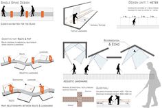 the diagram shows how people can use different angles to see what they are looking for