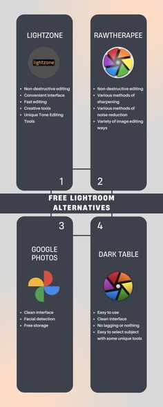 FREE Lightroom Alternatives Dark Table, Noise Reduction, Pros And Cons, Image Editing, Lightroom, Photo Editing