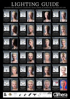 the lighting guide for women's hair and make - up, with pictures of different types