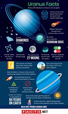 the solar system with all its planets and their names in english, spanish, and french