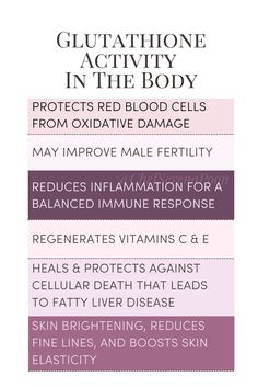 Glutathione is the master antioxidant that protects against adrenal aging, reduces inflammation, balances blood sugar levels, repairs leaky gut, important for mitochondrial function and promotes longevity to list a few of the benefits! It regenerates vitamins C and E heals and protects against fatty liver disease cellular death. It has also been studied for ability to improve male fertility. Learn more about how NAC boosts the levels of glutathione in the body from longevity expert Serena Poon. Heal Leaky Gut, Gut Health Diet, Wellness Mama, Improve Gut Health