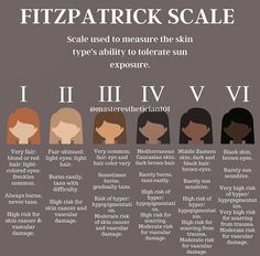 Fitzpatrick Scale, Black Skincare, Esthetician Inspiration, Human Skin Color, Medical Esthetician, Esthetician School, Esthetics Room, Skin Facts, Esthetician Marketing