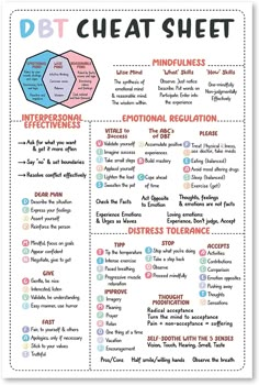 Amazon.com: 16x24" - DBT Cheat Sheet Poster Unframed, DBT Skills, BPD, Therapy Worksheet, Mental Health Print, Therapy Office Decor, Classroom Office Decor, School Nursing Office (No Frame) : Office Products Wellness Week, Dbt Therapy, School Nursing, Dbt Skills, Mental Health Activities, Decor School, Dialectical Behavior Therapy, Mental Health Facts