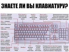 a computer keyboard labeled in russian and english