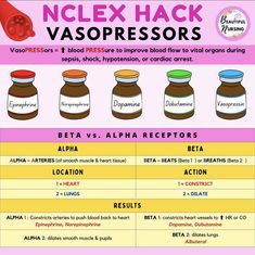 an info sheet describing the different types of vassors and what they are used to treat