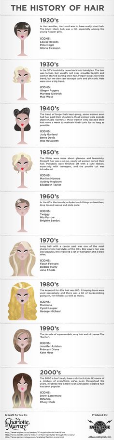 An infographic on the evolution of women's hairstyles from the 1920's until now. (pineado por @PabloCoraje) Historical Hairstyles, Women's Hair, Cosmetology, Up Girl, Drawing Tips, About Hair, Hair Dos, Beauty Trends