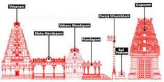 an image of different architectural styles in red and white with the names of their respective buildings