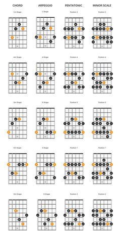 the guitar chords are arranged and labeled in orange, black, and white colors with different positions