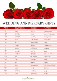 the wedding anniversary gift list with red roses