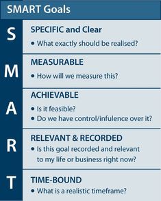 A gentle reminder SMART goals are everything! Without them any direction is the right direction. Elevate #startups It Service Management, Creating Goals, Leadership Management, Business Leadership, Smart Goals, Leadership Development, Strategic Planning, Inbound Marketing, Social Work