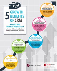 the 5 growth benefits of crm info