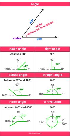 an angle and its corresponding angles