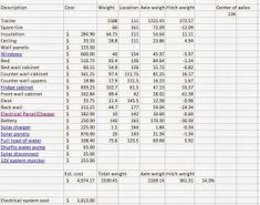 an image of a spreadsheet with numbers and other items in it on the table