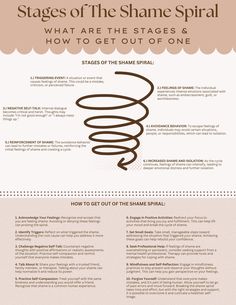 This worksheet highlights the concept of the shame spiral, a psychological cycle that can occur when feelings of shame lead to negative thoughts and behaviors, which in turn reinforce feelings of shame. This worksheet provides a common framework of the model and provides some tools and resources for how to get out of a shame spiral. Shame Cycle, Shame Worksheet, Shame Spiral Worksheet, Shame Spiral, How To Release Shame, Underconsumption Core, How To Heal, Schema Therapy Modes, Tf Cbt Psychoeducation