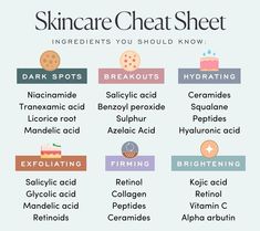 Ig Carousel, Esthetician Tips, Skin Notes, Spa Stuff, Face Health, Skin Facts, Esthetician Marketing, Skin Care Guide