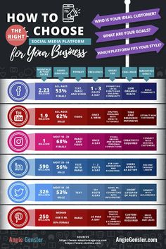 an info board with different types of signs and numbers on it, including the words how to choose for your business