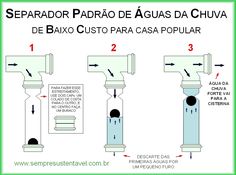 three different types of water faucets with instructions to use them for the faucet