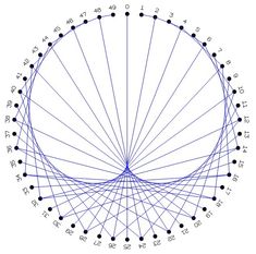 an image of a circle with lines and dots on it, as well as the number of