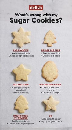 a recipe for sugar cookies with the words what's wrong with my sugar cookies?