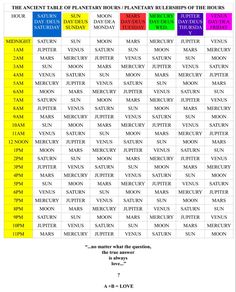 a table with the names and dates for each event in different colors, including red, yellow, green, blue