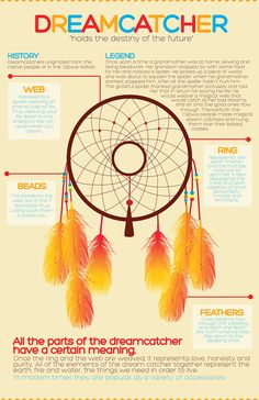 the dream catcher info sheet for children's learning