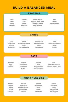 Hey, foodies! Want to elevate your meal game and nourish your body like a pro? Dive into the world of balanced meals with our essential guide. Learn how to combine the right ingredients for a plate that's as tasty as it is nutritious! Nutrition Plate, Meal Prep Hacks, 2024 Meals, Clean Eating Diet Plan, Meal Planning Menus, Fitness Hacks, Healthy Plate, Nourish Your Body, How To Eat Better