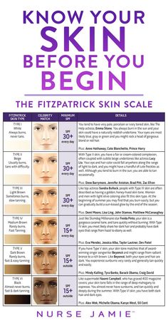 Scale Skin, Beauty Spa, Skin Tips, Laser Hair Removal, Laser Hair, Spa Treatments, Face Care, Face Skin, Esthetician