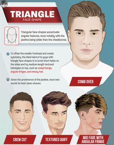 Triangle Haircut, Triangle Face Shape, Short Fade Haircut