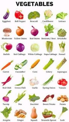 an image of vegetables that are labeled in english