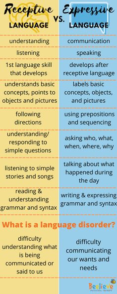 Sign Language Sentences, Receptive Language Disorder, What Is Language, Receptive Language Activities, Preschool Slp, Expressive Language Activities