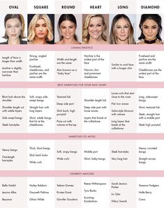 Hairstyles For Different Face Shapes, Rectangle Face Shape, Rectangle Face, Face Shapes Guide, Haircut For Square Face, Different Face Shapes, Long Face Shapes