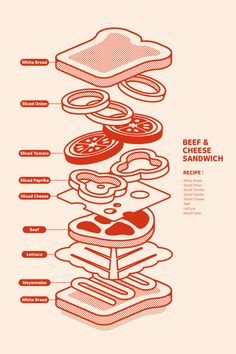 a poster with different types of sandwiches and other food items on the bottom right hand corner