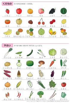 an image of fruits and vegetables in japanese