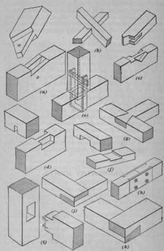 the diagram shows several different types of furniture and their functions in making them look like they are