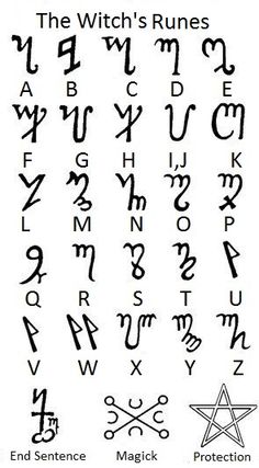 an ancient alphabet with the names and numbers on it, all written in different languages