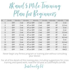 the kraut 5 mile training plan for beginners is shown in blue and white