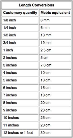 the height chart for different sizes and shapes of fabric, with measurements to choose from