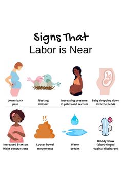 the signs that labor is near are shown in this graphic above it's description