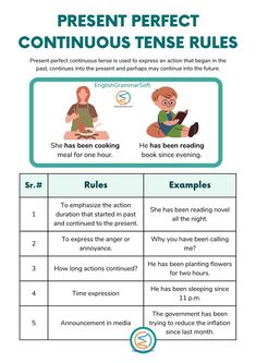 Present Perfect Continuous Tense Rules Present Continuous Tense Anchor Chart, Present Perfect Continuous Tense, Grammar Anchor Charts, English Grammar Quiz