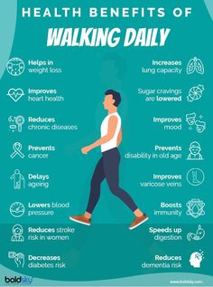 Benefits Of Walking Daily, Walking Daily, Health Benefits Of Walking, Walking For Health, Benefits Of Walking, Online Fitness, Daily Health Tips, Improve Mood, Diet Keto