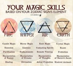 the four magic symbols are shown in this poster