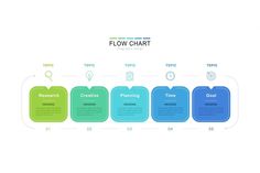 the flow chart is shown with four different stages to create an effective strategy for business growth