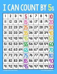 an i can count by 5s poster with numbers