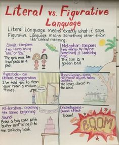 a poster with words and pictures on it that say,'literneal vs figurative language