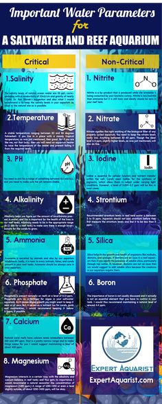 a poster with information about the different types of aquariums and how to use them