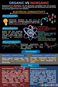 an info poster with different types of electrical components