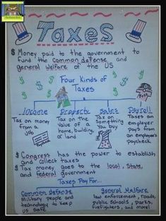 a poster with taxes written on it in front of a whiteboard that says, money paid to the government to fund the common defensities and four kinds of taxes